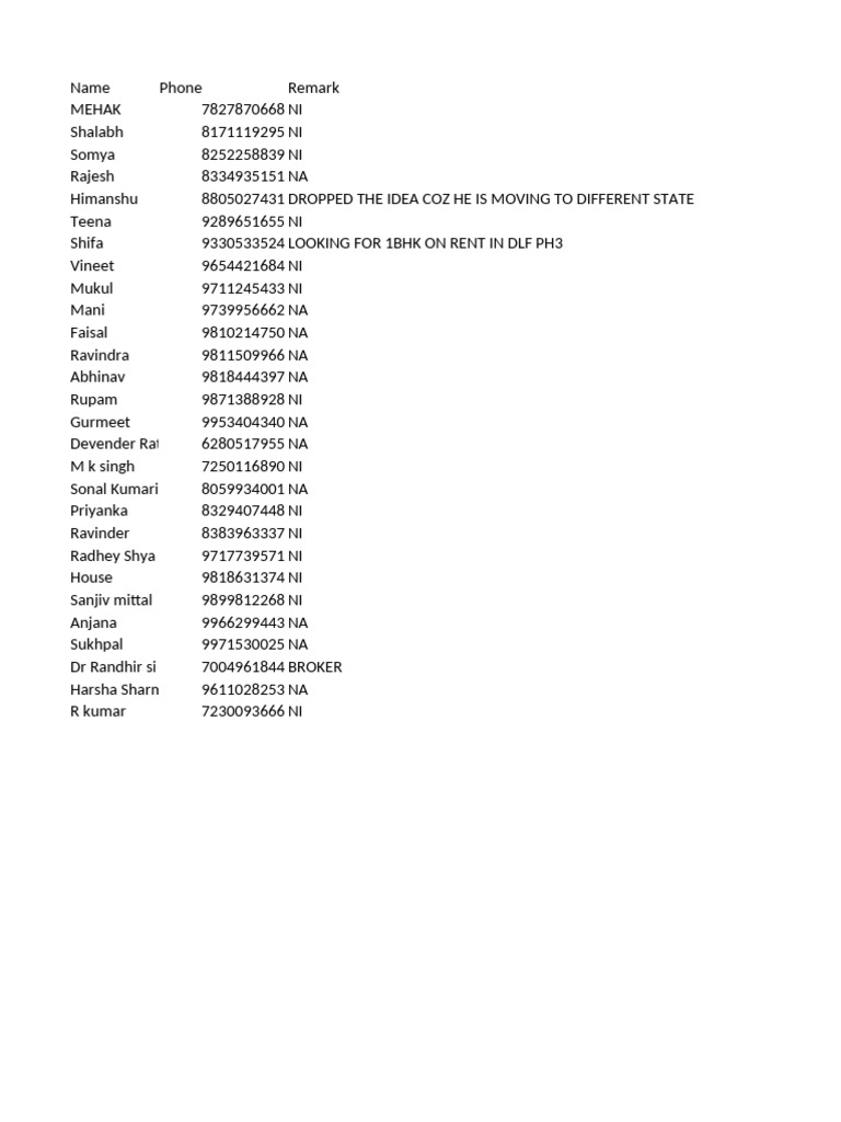 Contact List for Rental Inquiries | PDF