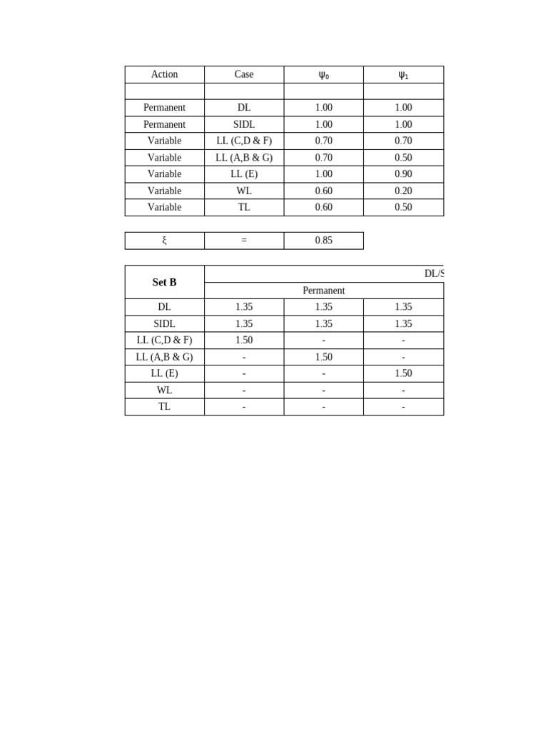 Structural Load Factors Guide | PDF