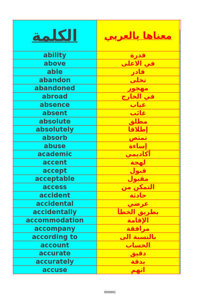The Most High Frequent Words (Mohamed Issa) | PDF