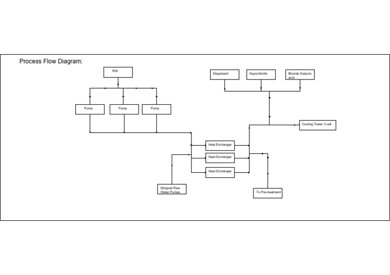 Process Flow Diagram (PFD) - Model | PDF