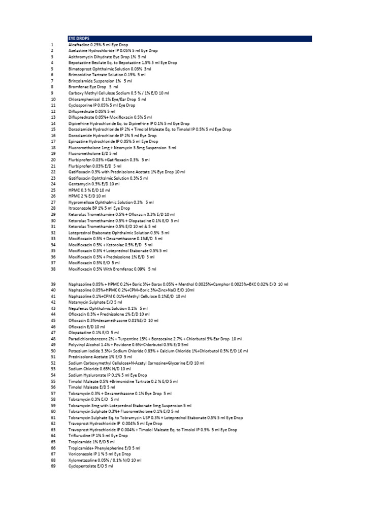 EYE DROP RANGE (1) | PDF | Functional Group | Pharmacology