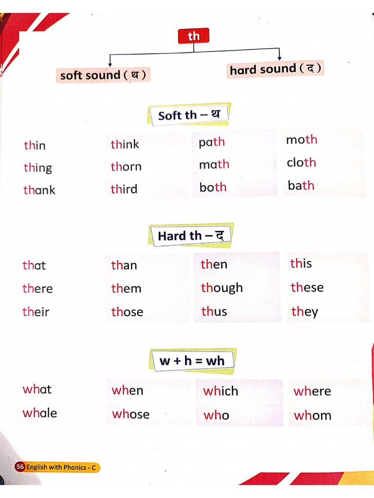 TH and WH | PDF