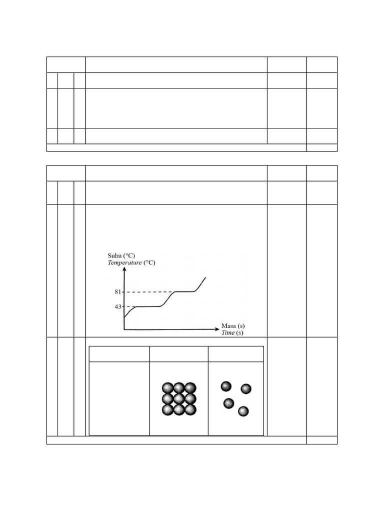 KIMIA+KERTAS+2+SET+1+PPC+2023+PPD+PASIR+GUDANG Skema | PDF