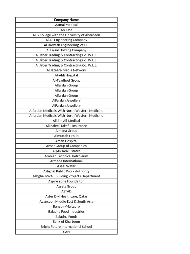 Registrations_DTS Qatar 2024_Updated PDF Doha Qatar