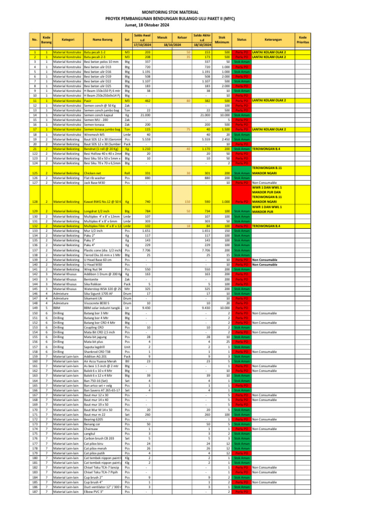 Monitoring Stock Material TGL 19-October | PDF | Materials