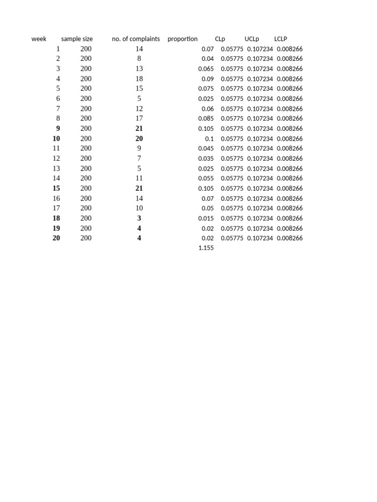 Pchart | PDF | Finance & Money Management | Technology & Engineering