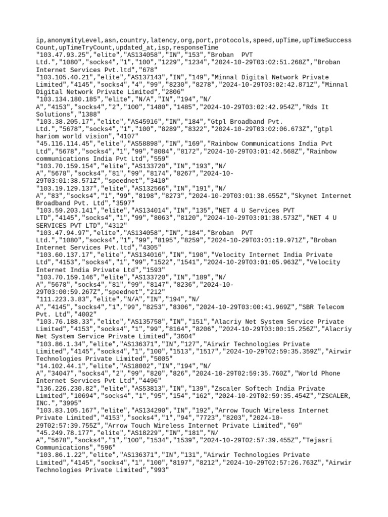 Free proxy list pdf internet architecture network protocols