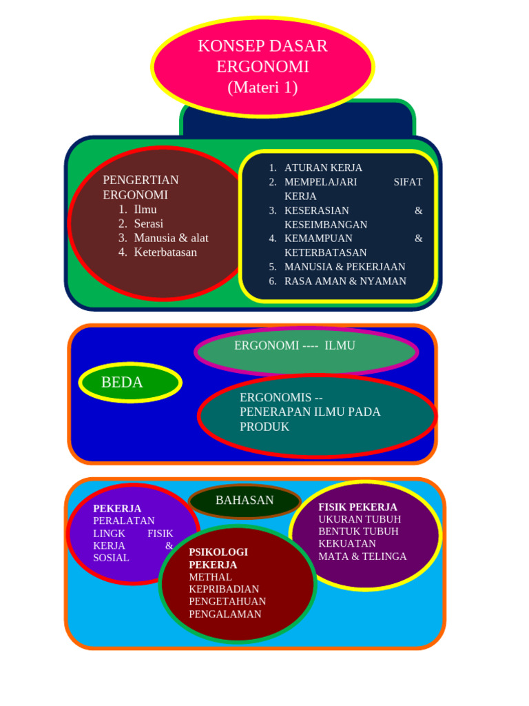 Ergonomi dan Keseimbangan Kerja | PDF