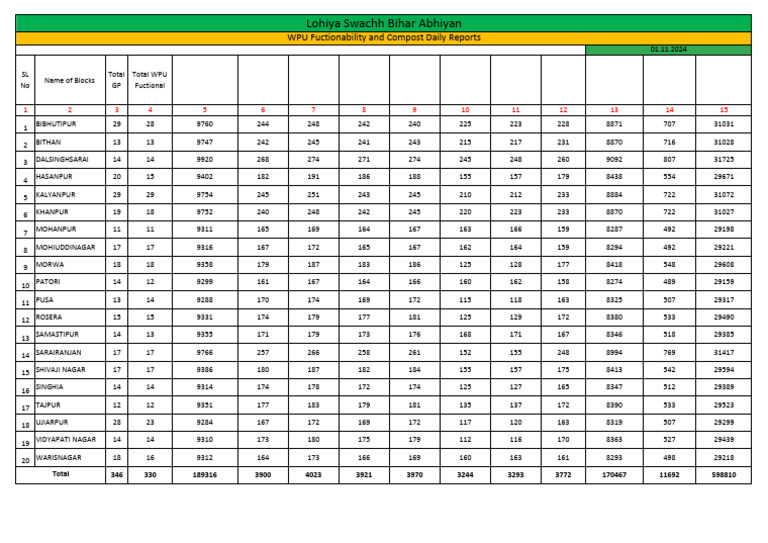 Compost Reports 01.11.2024 | PDF