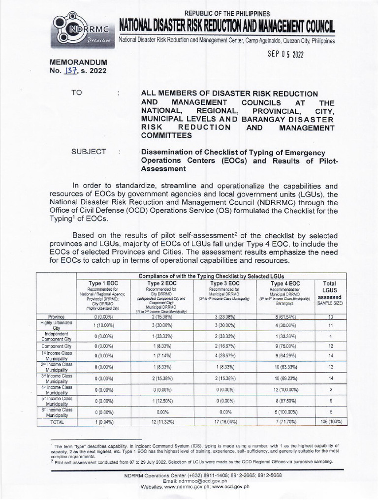 NDRRMC Memorandum No 137 S 2022 | PDF | Computer Network | Network Switch