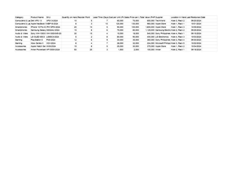 Comprehensive of Inventory Data Example (Category... - Comprehensive of ...