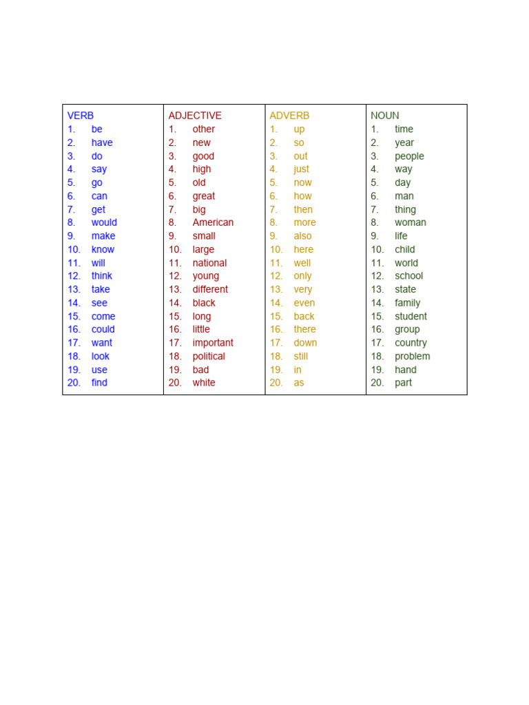 20 X 20 X 20 X 20 | PDF | Language Arts & Discipline