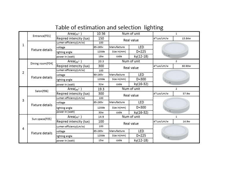 Light 1 | PDF | Lighting | Quantity