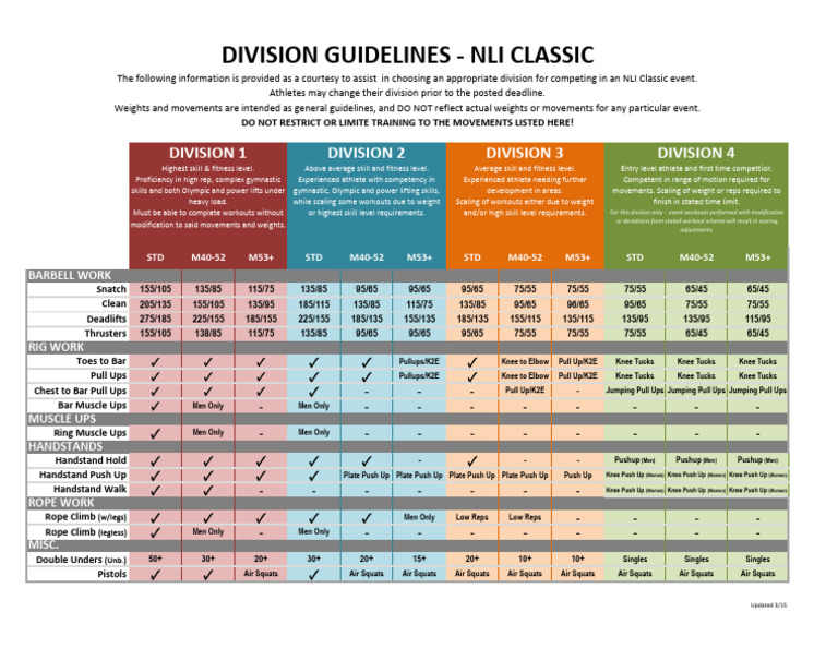 NLI Classic Division Guidelines and Workouts | PDF | Strength Training ...