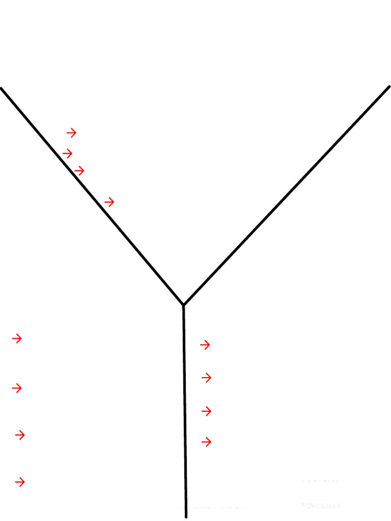 Y chart on Technology (1) PDF