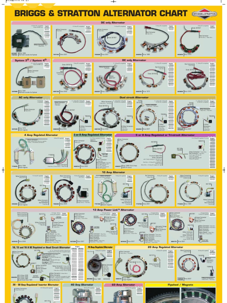 Alternator Id | PDF | Direct Current | Alternating Current