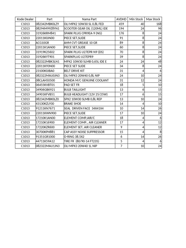 Kode Dealer dan Stok Part Motor | PDF