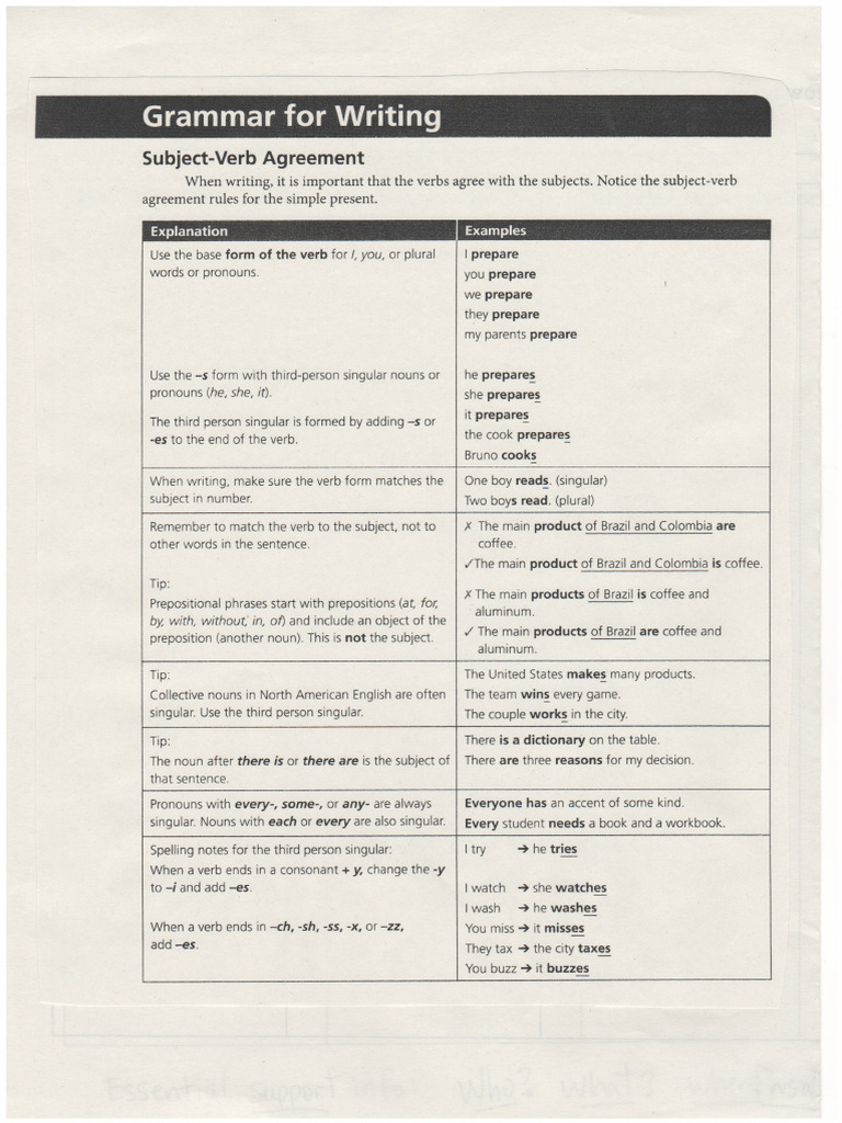 SV Agreement Practice | PDF