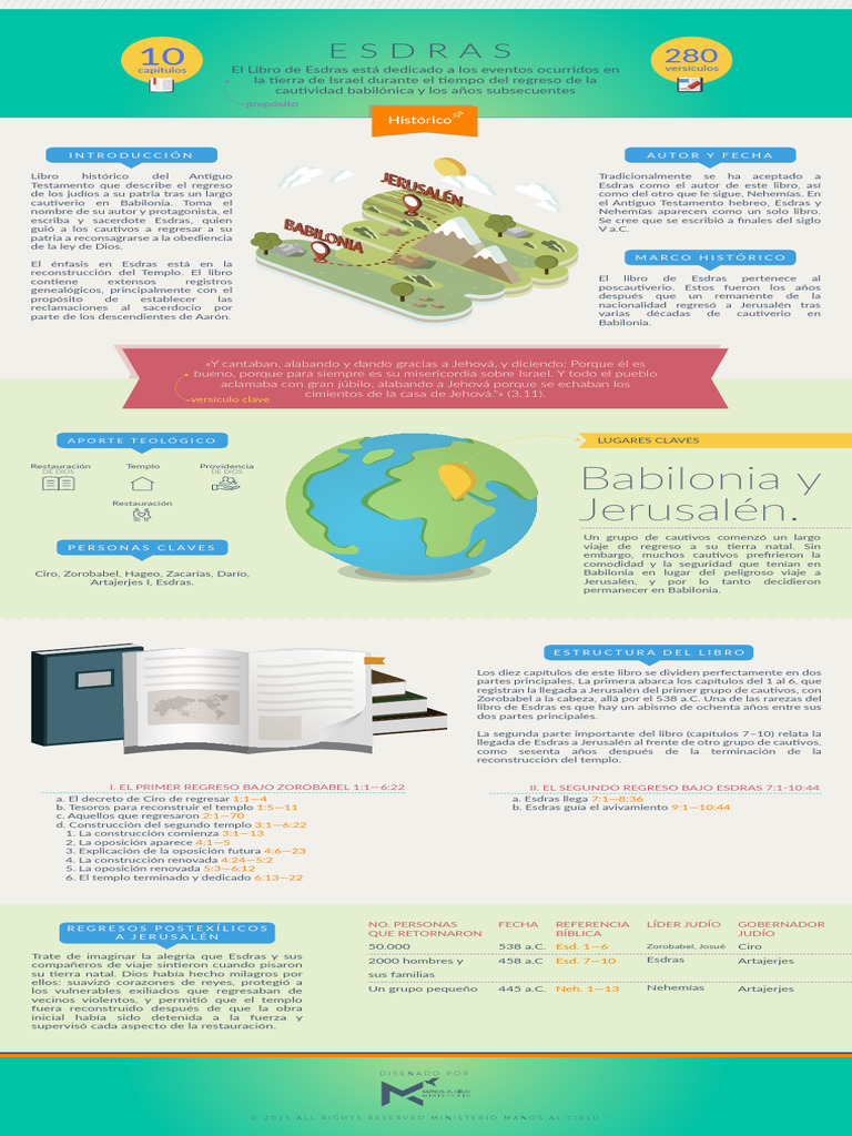 Esdras Pdf Ezra Templo En Jerusalén