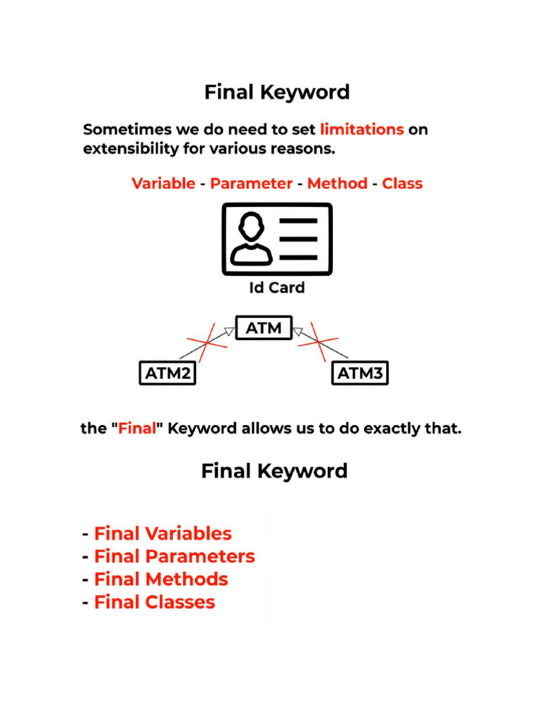 Final Keyword | PDF