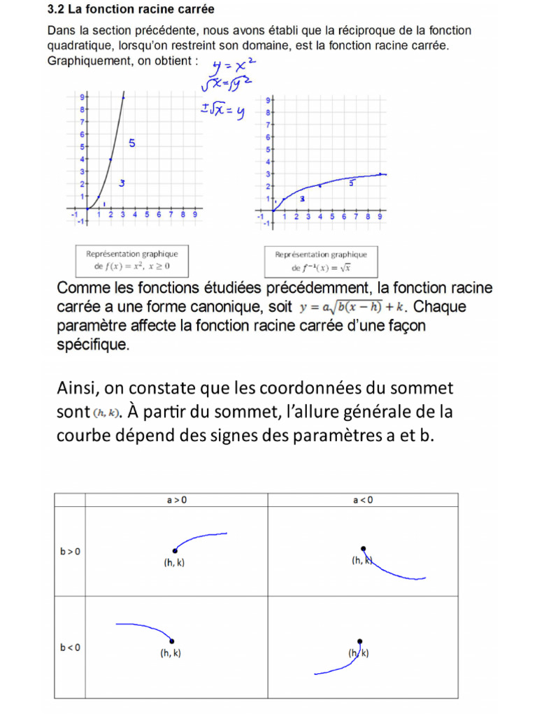 Fonction racine carrée | PDF