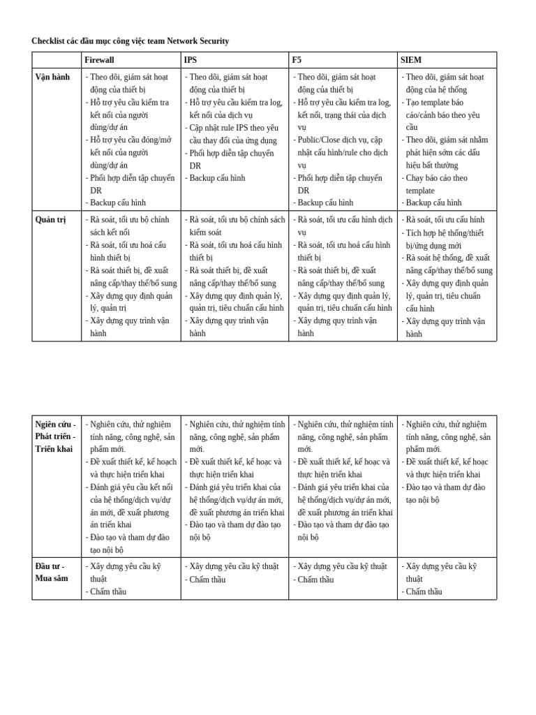 Checklist Network Security | PDF