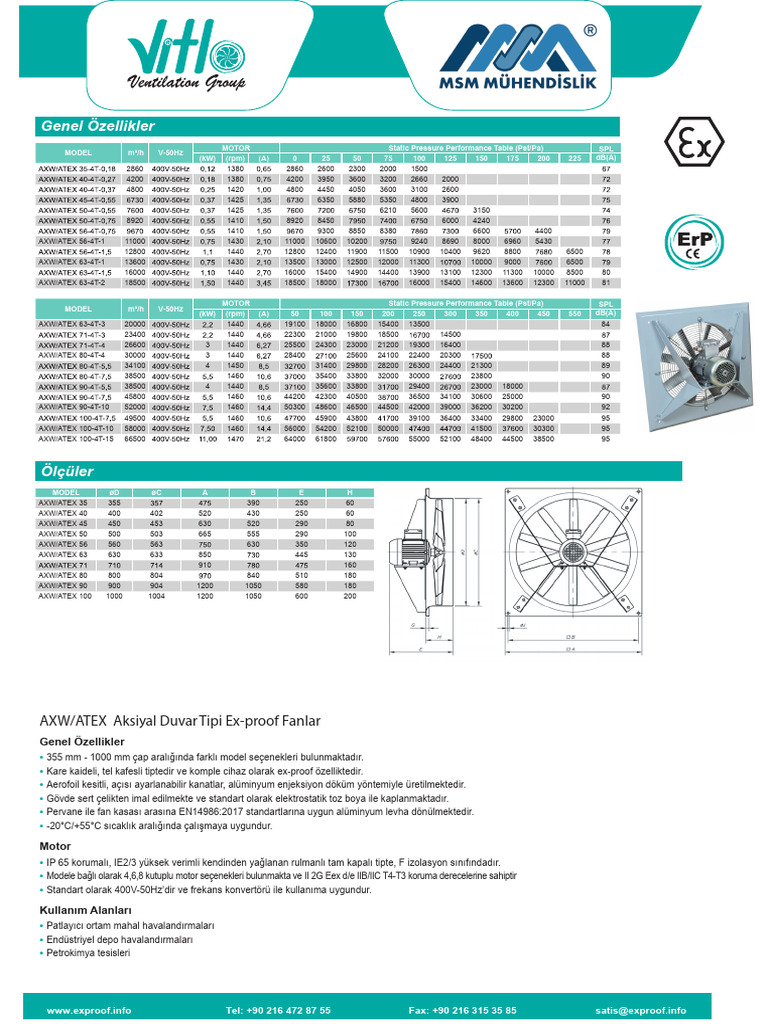 Ex-proof Axial Wall Fans Specifications | PDF | Acoustics | Metrology