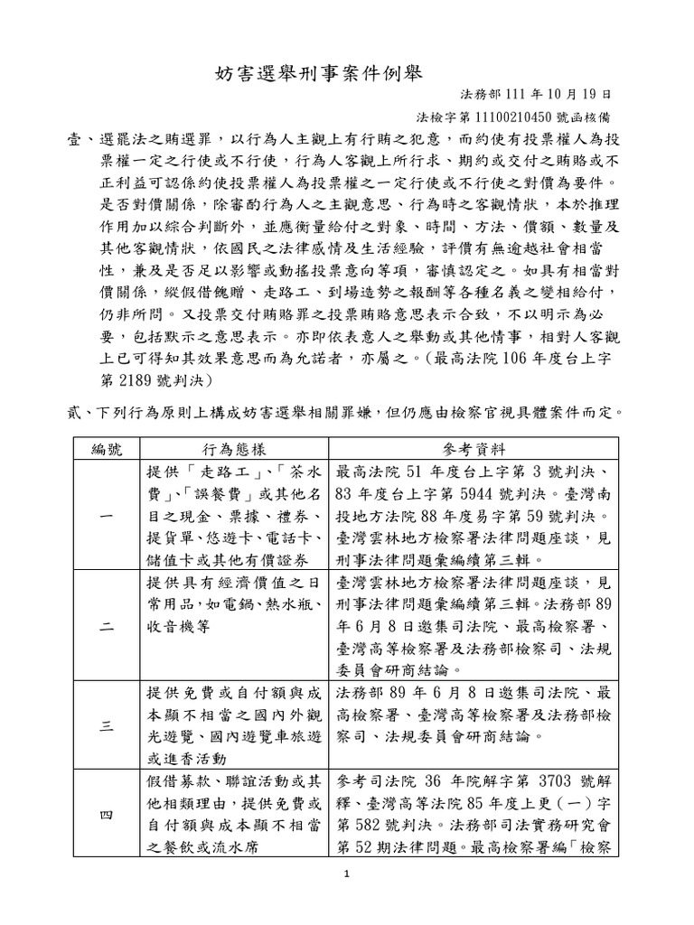 妨害選舉刑事案件列舉 | PDF