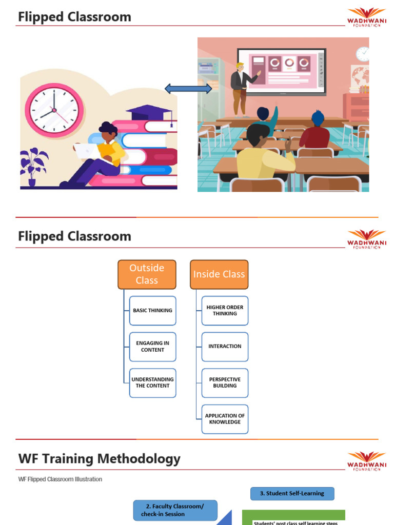 2 WF Teaching Methodology 5 | PDF | Cognitive Science | Liberal Arts ...