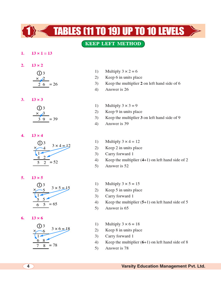 Chapter-1 Tables Upto 10 Levels | PDF | Multiplication | Epistemology ...