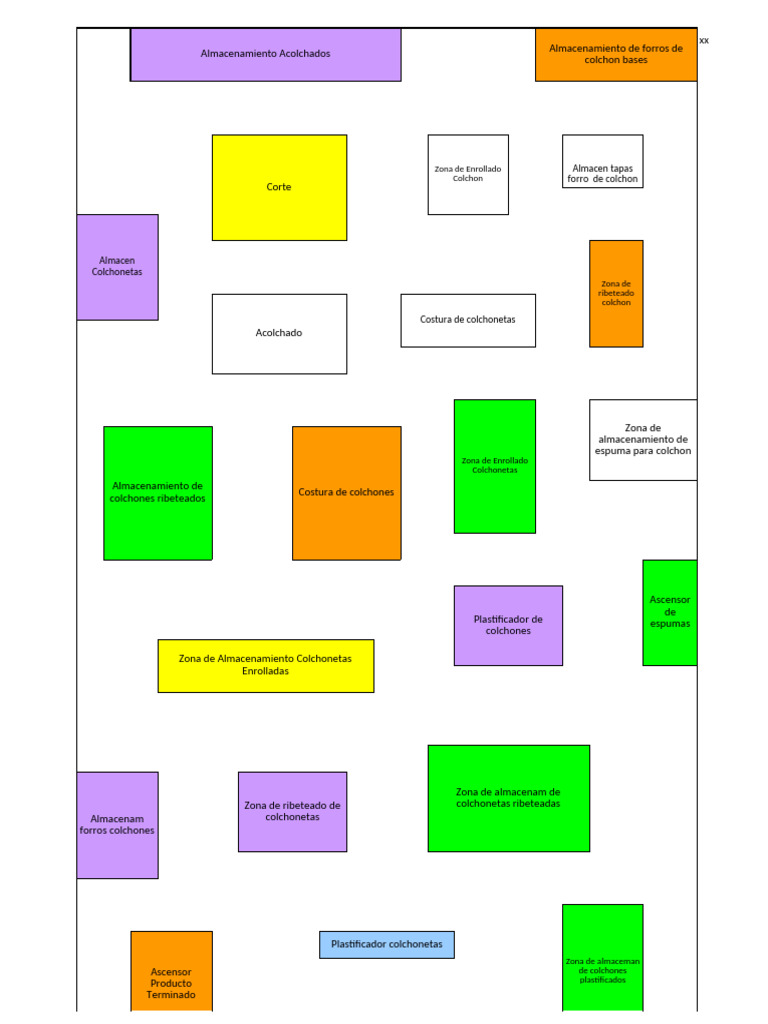 Displan Taller de Procesos | PDF | Colchón | Lecho