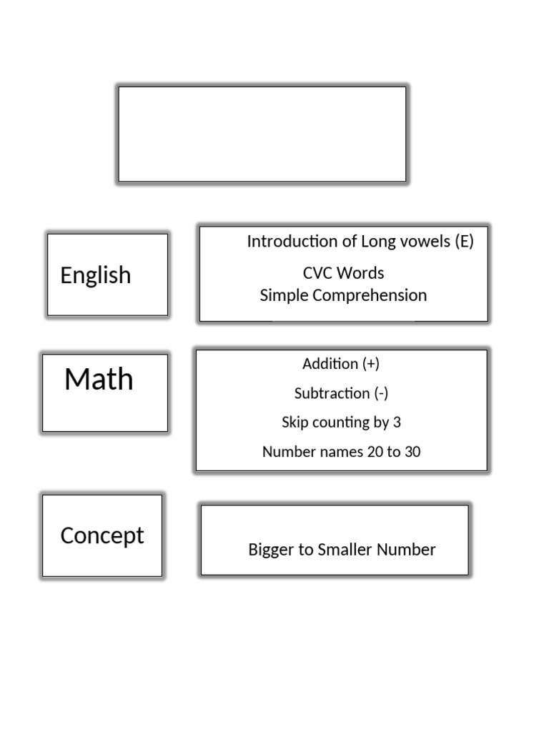 KG 3 Worksheet | PDF