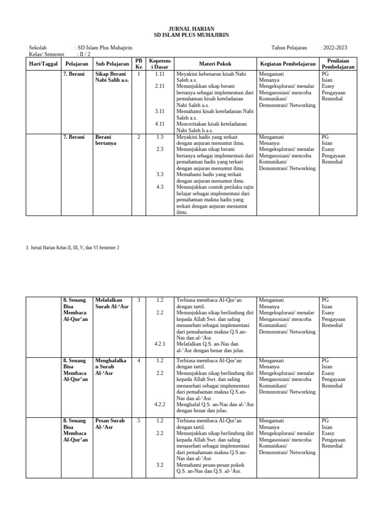 Jurnal Harian Pembelajaran SD Islam | PDF