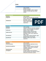 Taxonomia de Marzano