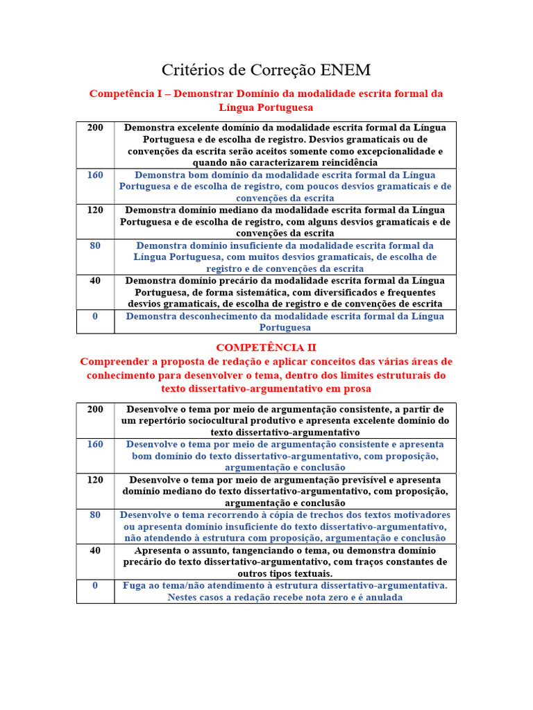 Critérios de Correção ENEM | PDF