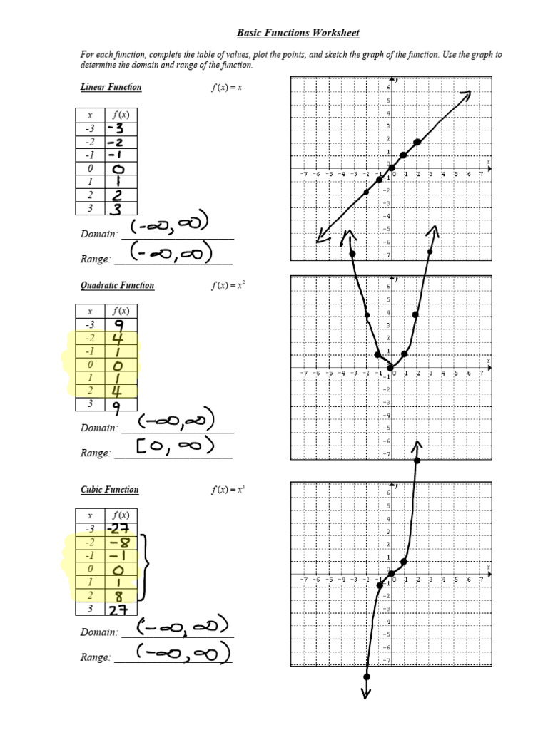 7 Basic Functions Worksheet (Revised) - Answers | PDF