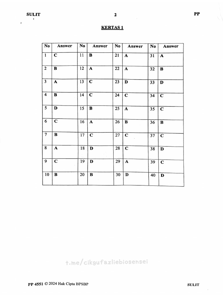 Sbp 2024 Pp Bio1 Pdf