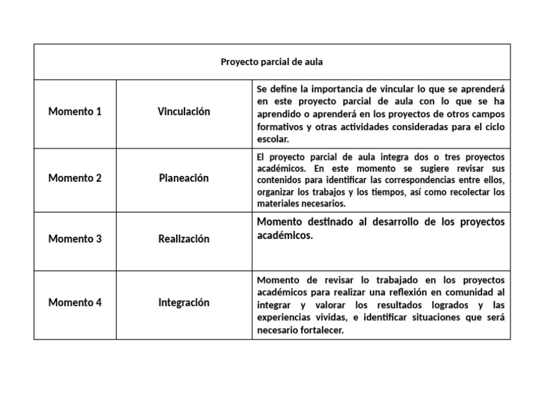 Momentos del Proyecto Parcial de Aula | PDF