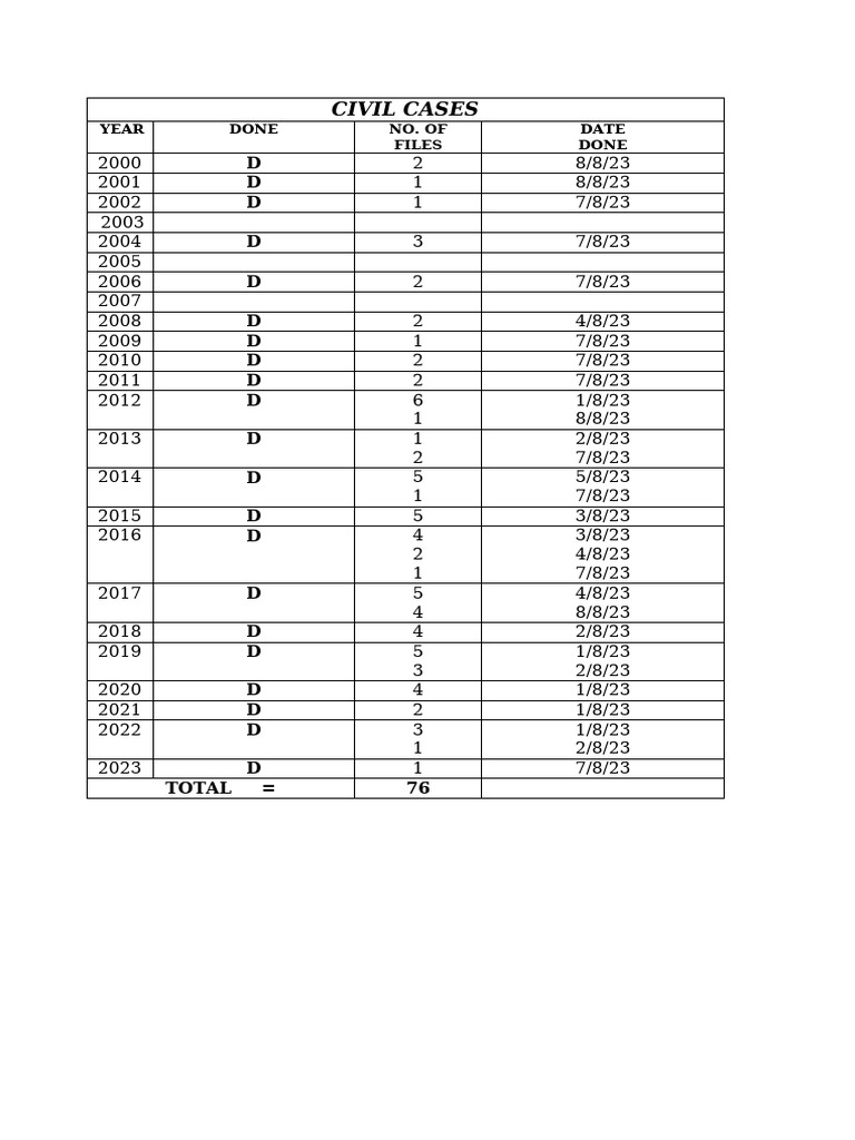 Civil cases pdf
