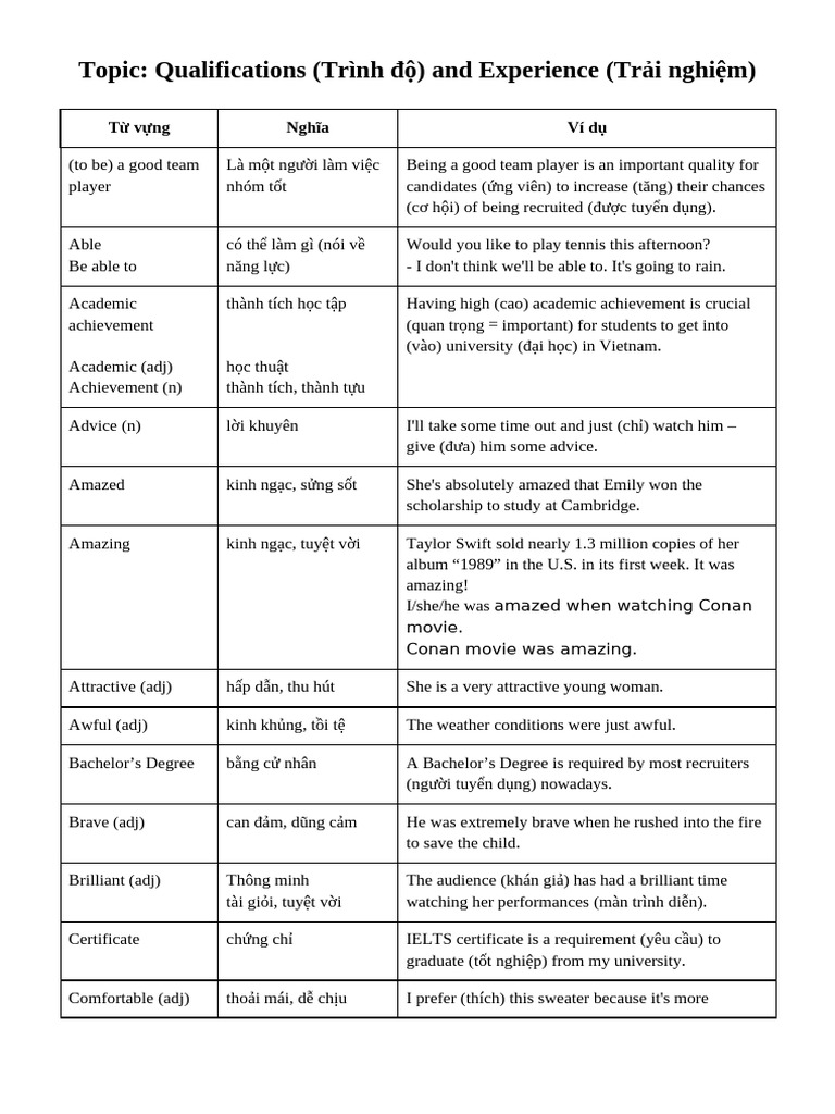 Qualifications and Experience Vocabulary Guide | PDF | Vietnam
