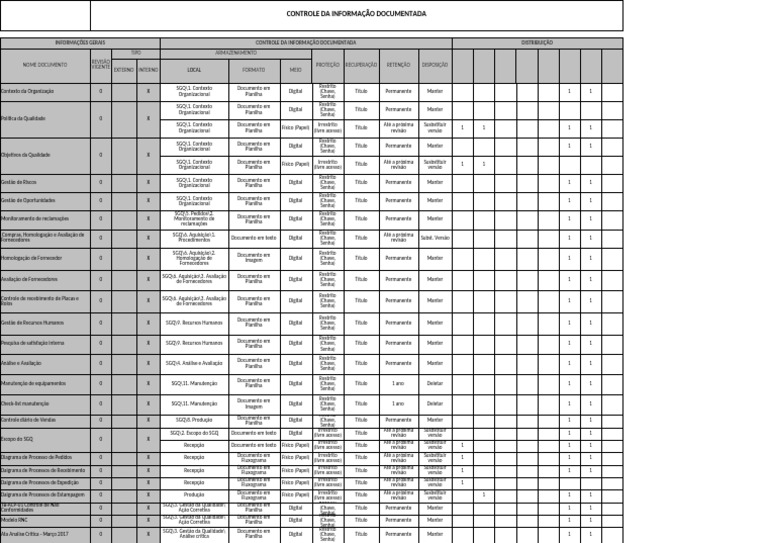 Controle de Informação Documentada | PDF | Business