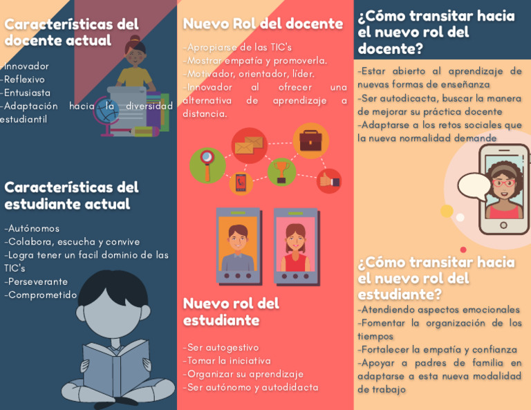 El Rol Del Maestro y El Alumno | PDF | Teoría de la educación | Pedagogía