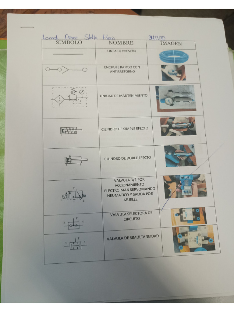 Simbología | PDF