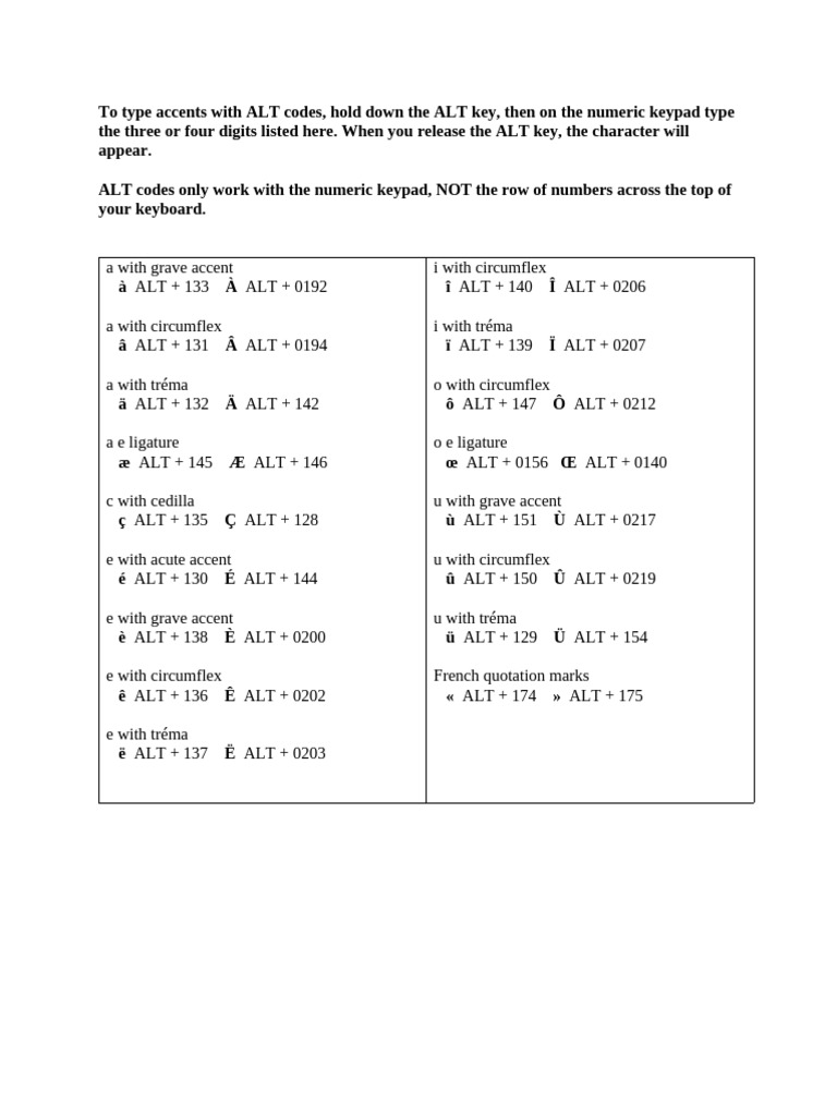 Alt Codes For French Accents Pdf