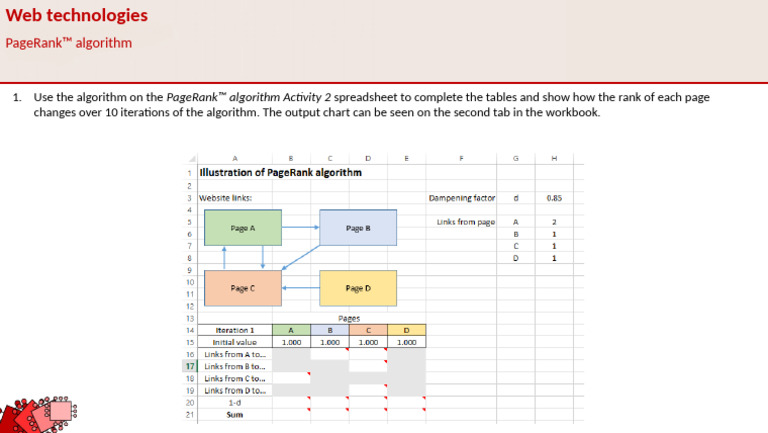 A-Level - PageRank Algorithm Activity 2 | PDF