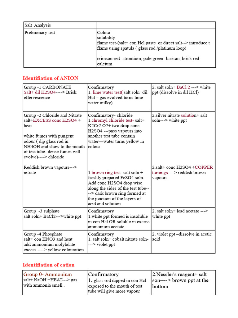 Salt Analysis Print Out | PDF | Salt (Chemistry) | Ammonium