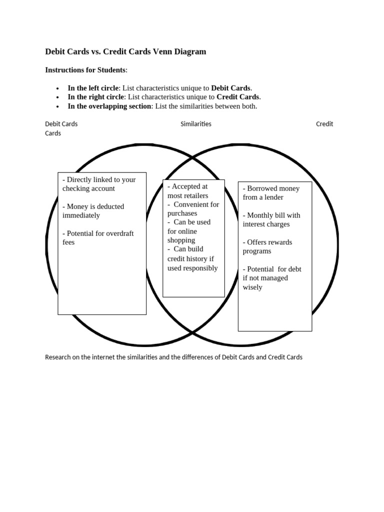Debit Card and Credit Card Venn Diagram Activity | PDF