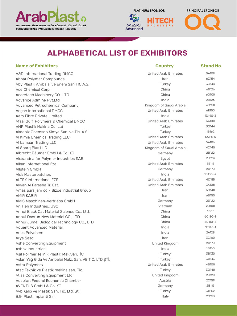 2023年参展商名单ArabPlast 2023 LIST OF EXHIBITORS | PDF | Plastic | Secondary  Sector Of The Economy