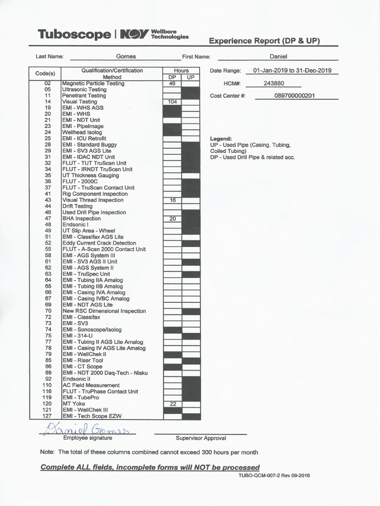 Tuboscop | PDF