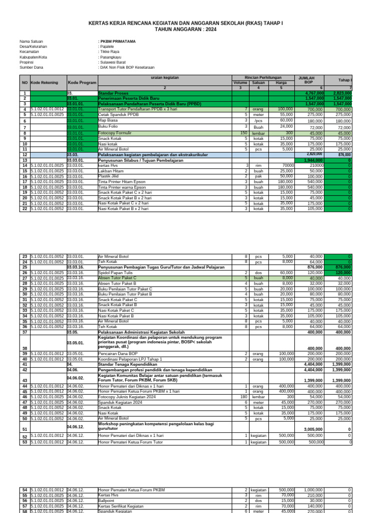RKAS Sekolah PKBM Primatama 2024 | PDF